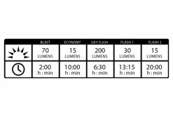 Éclairage Avant Lezyne KTV Drive Front Blanc -Lumiere Velo unnamed file 1071