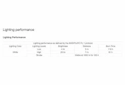 Lampe Frontale Enfant Petzl Tikkid 20 Lumens Rose Violet -Lumiere Velo unnamed file 1183