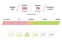 Paire D'Éclairages Exposure Lights Sirius Mk9 Et TraceR Mk2 Argent / Rouge 7 Paire D'Éclairages Exposure Lights Sirius Mk9 Et TraceR Mk2 Argent / Rouge -Lumiere Velo unnamed file 1434