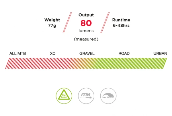 Éclairage Avant Exposure Lights Blaze Mk2 4 Éclairage Avant Exposure Lights Blaze Mk2 – Image 2