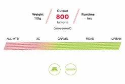 Lumiere Velo -Lumiere Velo unnamed file 1444