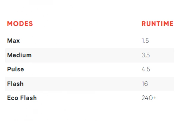 Eclairage Avant Knog Plug Rouge 4 Eclairage Avant Knog Plug Rouge – Image 2