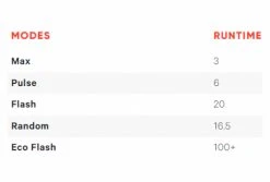 Eclairage Arrière Knog Plug Gris 5 Eclairage Arrière Knog Plug Gris -Lumiere Velo unnamed file 1469