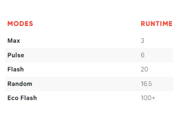 Eclairage Arrière Knog Plug Gris 4 Eclairage Arrière Knog Plug Gris – Image 2