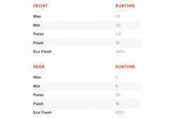 Paire D'Eclairages Knog Plug Twinpack Noir -Lumiere Velo unnamed file 1474