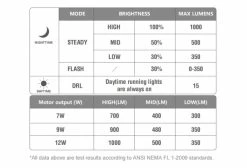 Éclairage Avant VAE Magicshine ME 1000 Noir -Lumiere Velo unnamed file 1539