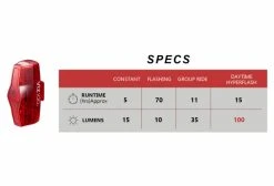 Paire D'Éclairages Cateye AMPP100 & ViZ100 Noir 15 Paire D'Éclairages Cateye AMPP100 & ViZ100 Noir -Lumiere Velo unnamed file 1553