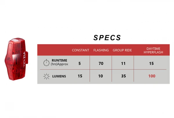 Paire D'Éclairages Cateye AMPP100 & ViZ100 Noir 9 Paire D'Éclairages Cateye AMPP100 & ViZ100 Noir – Image 7