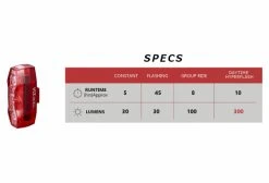 Paire D'Éclairages Cateye AMPP800 & ViZ300 Noir -Lumiere Velo unnamed file 1598