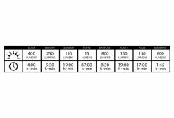 Paire D'Éclairages Lezyne Micro Drive Pro 800XL / Strip Noir -Lumiere Velo unnamed file 1628