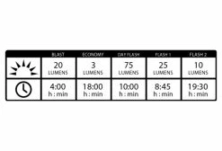 Paire D'Éclairages Lezyne Lite Drive 1000XL / KTV Pro Noir -Lumiere Velo unnamed file 1634