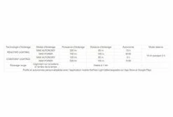 Lampe Frontale Petzl Nao + 120 - 750 Lumens -Lumiere Velo unnamed file 167