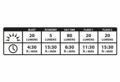 Éclairage Arrière Lezyne Zecto Alert Drive Rear Noir -Lumiere Velo unnamed file 1718