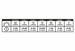 Éclairage Arrière Lezyne Stick Drive Rear Noir -Lumiere Velo unnamed file 1722