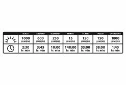 Éclairage Avant Connecté Lezyne Mega Drive 1800i Noir -Lumiere Velo unnamed file 173