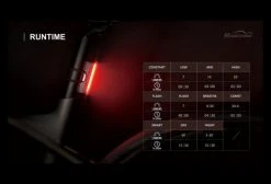 Éclairage Arrière Magicshine Seemee 30 Noir -Lumiere Velo unnamed file 189