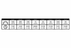 Éclairage Avant Lezyne Hecto Drive 500XL Noir -Lumiere Velo unnamed file 194