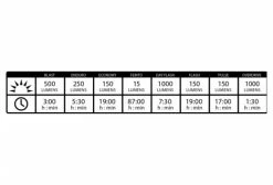 Éclairage Avant Lezyne Lite Drive 1000XL Noir 7 Éclairage Avant Lezyne Lite Drive 1000XL Noir -Lumiere Velo unnamed file 201