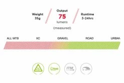 Paire D'Éclairages Exposure Lights Trace Mk2 Et TraceR Rouge / Noir 7 Paire D'Éclairages Exposure Lights Trace Mk2 Et TraceR Rouge / Noir -Lumiere Velo unnamed file 234