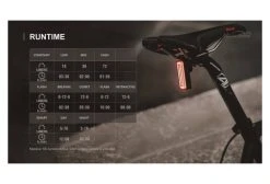 Éclairage Arrière Magicshine Seemee 100 Noir -Lumiere Velo unnamed file 320