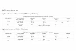 Lampe Frontale Petzl Actik Core 600 Lumens Rouge -Lumiere Velo unnamed file 333