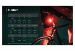 Éclairage Arrière Magicshine Seemee 200 Noir -Lumiere Velo unnamed file 387