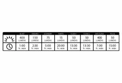 Kit D'Eclairage Lezyne Mine Drive 400XL / Femto Noir -Lumiere Velo unnamed file 405