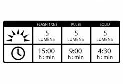 Kit D'Eclairage Lezyne Mine Drive 400XL / Femto Noir -Lumiere Velo unnamed file 406