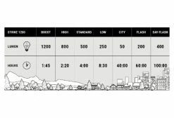 Éclairage Avant BBB StrikeDuo 1200 -Lumiere Velo unnamed file 443