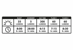 Éclairage Arrière Lezyne Strip Drive Pro Alert Rear Noir -Lumiere Velo unnamed file 478