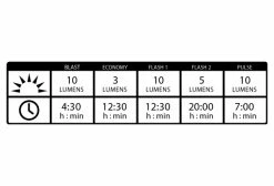 Kit D'Eclairage Lezyne KTV Drive Pair Rouge -Lumiere Velo unnamed file 492