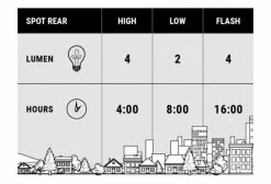 Éclairage Arrière BBB Spot Noir -Lumiere Velo unnamed file 499