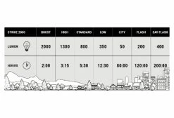 Éclairage Avant BBB StrikeDuo 2000 -Lumiere Velo unnamed file 524