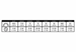 Éclairage Avant Lezyne Mini Drive 400XL Noir -Lumiere Velo unnamed file 536