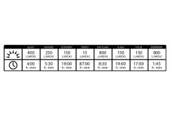 Éclairage Avant Lezyne Micro Drive Pro 800XL Noir 7 Éclairage Avant Lezyne Micro Drive Pro 800XL Noir -Lumiere Velo unnamed file 66