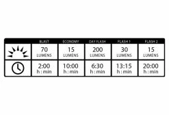 Eclairage Avant Lezyne KTV Drive Front Noir -Lumiere Velo unnamed file 689