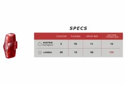 Paire D'Éclairages Cateye AMPP500 & ViZ150 Noir -Lumiere Velo unnamed file 734