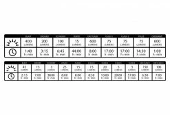 Paire D'Éclairages Lezyne Micro Drive 600XL / Strip Pair Noir -Lumiere Velo unnamed file 742