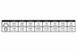 Éclairage Avant Lezyne Hecto Drive 500XL Néo Métallique -Lumiere Velo unnamed file 770