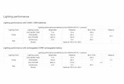 Lampe Frontale Petzl Actik 450 Lumens Vert -Lumiere Velo unnamed file 817