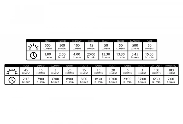 Paire D'Éclairages Lezyne Hecto Drive 500XL / Strip Pair Noir 8 Paire D'Éclairages Lezyne Hecto Drive 500XL / Strip Pair Noir – Image 6